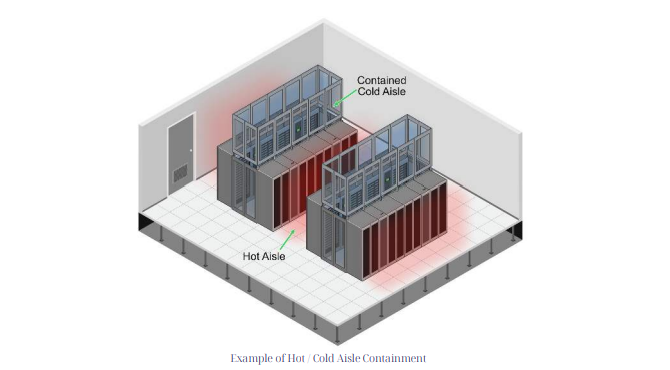 Example of hot and cold aisle