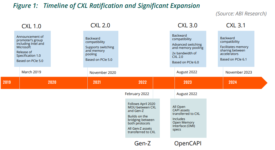 CXL roadmap