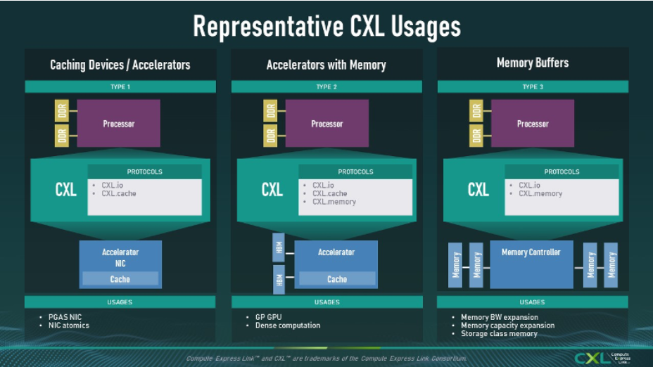 cxl usages