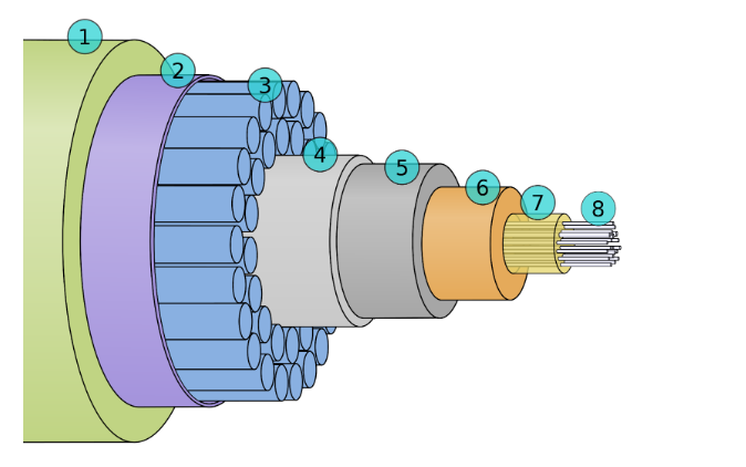 Aufbau eines Unterseekabels