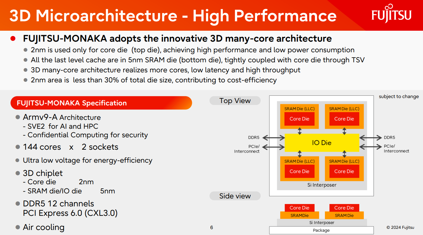 Fujitsu Monaka - 3D Microarchitecture - Hig Performance