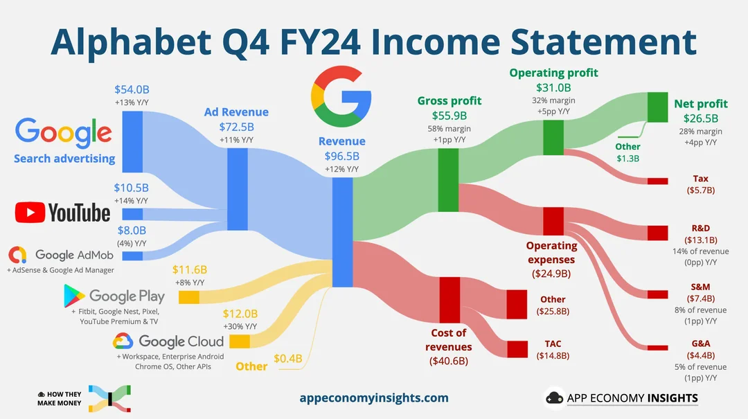 Google Q4 2024 Earnings Report