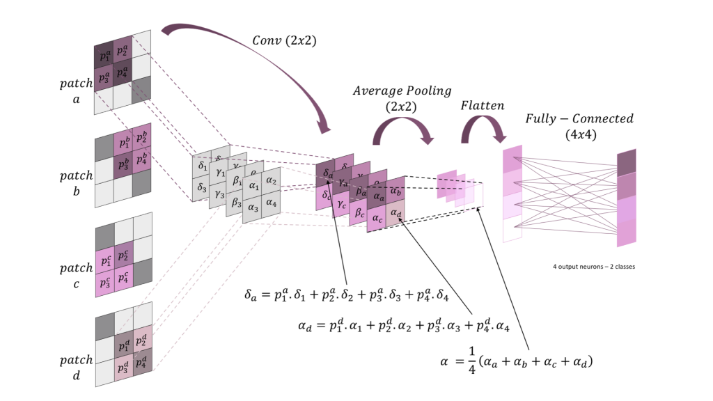 Algorithms Neuromorphic Computing