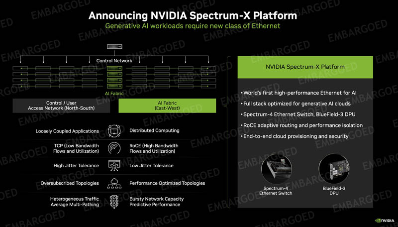 Nvidia Spectrum-X Plattform